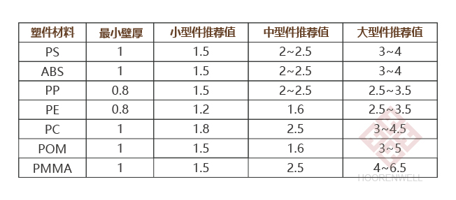 注塑模具首选万彩网100线路