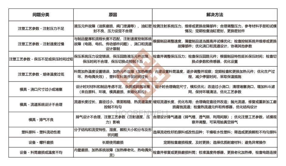 注塑模具首选万彩网100线路