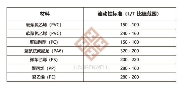 注塑模具首选万彩网100线路