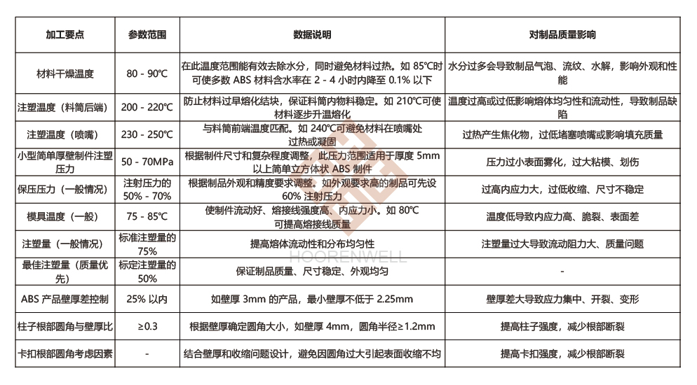 注塑模具首选万彩网100线路