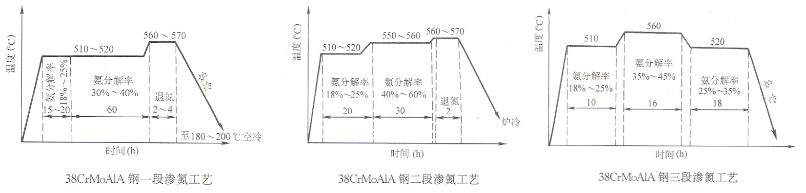 注塑模具首选万彩网100线路