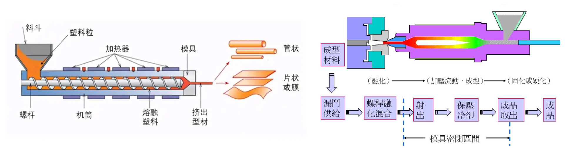 注塑模具首选万彩网100线路