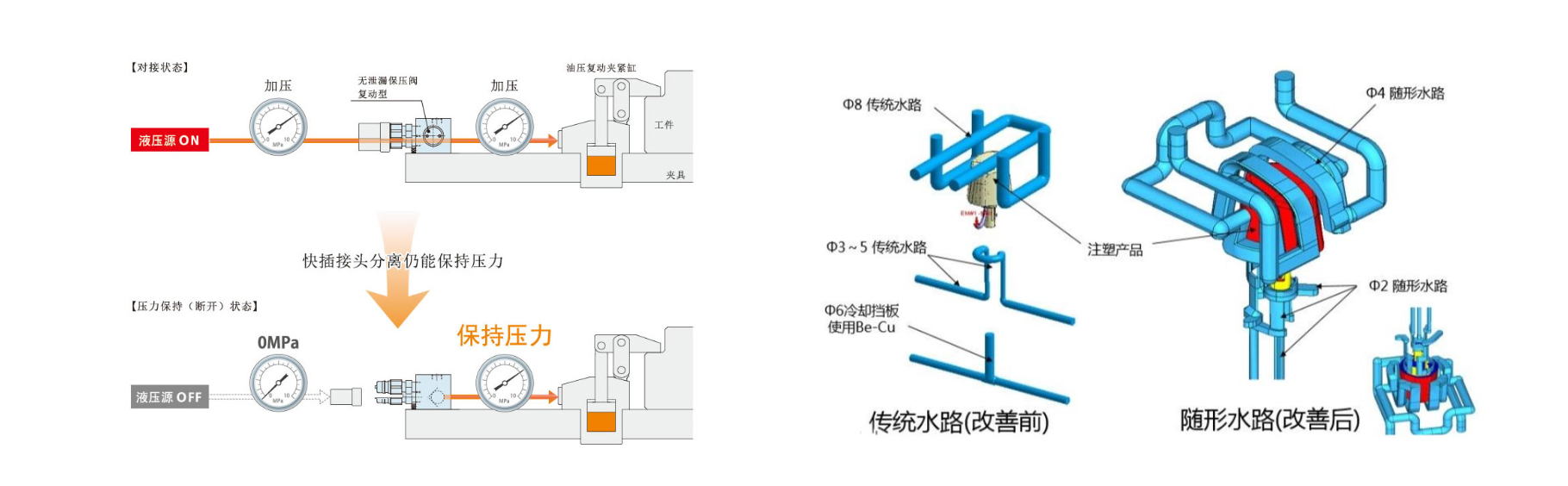 注塑模具首选万彩网100线路