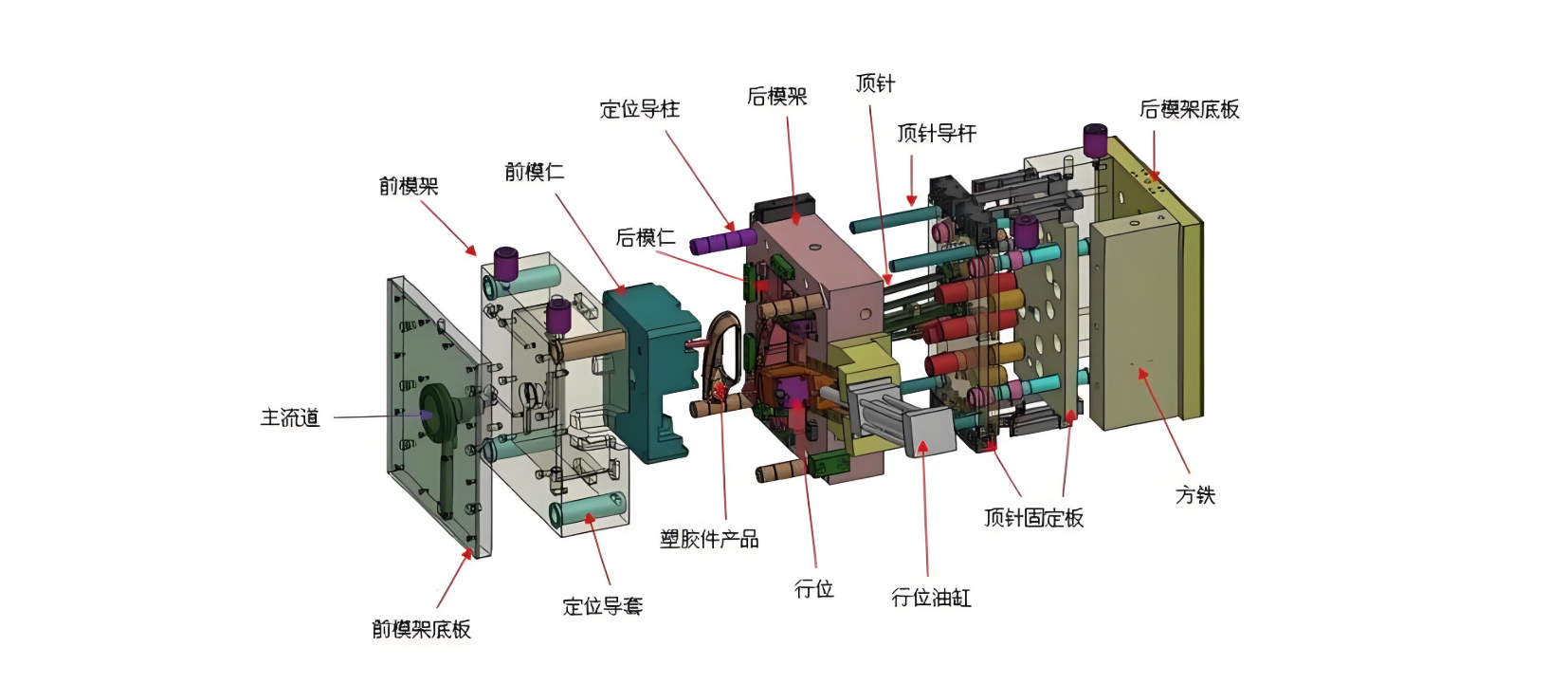 注塑模具首选万彩网100线路