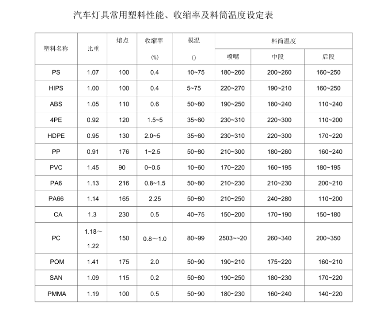 注塑模具首选万彩网100线路