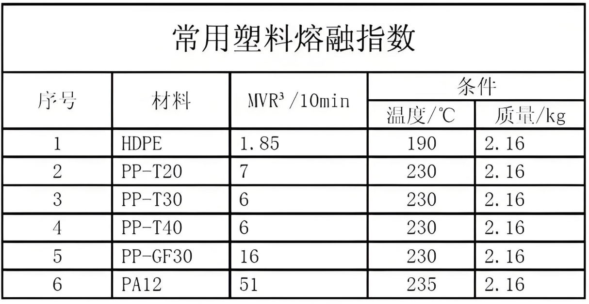 注塑模具首选万彩网100线路