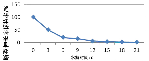 注塑模具首选万彩网100线路