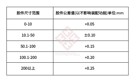 注塑模具首选万彩网100线路