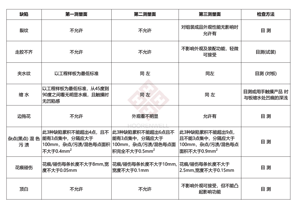 注塑模具首选万彩网100线路