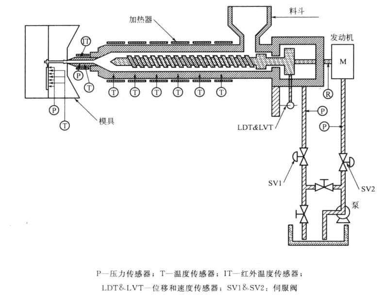 注塑模具首选万彩网100线路