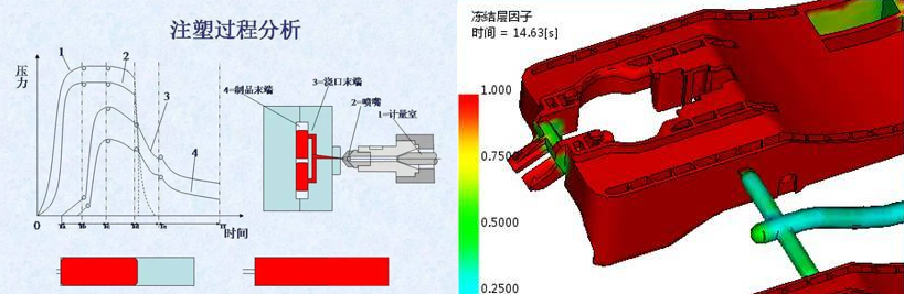 注塑模具首选万彩网100线路