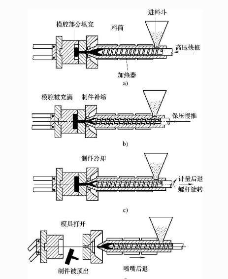 注塑模具首选万彩网100线路