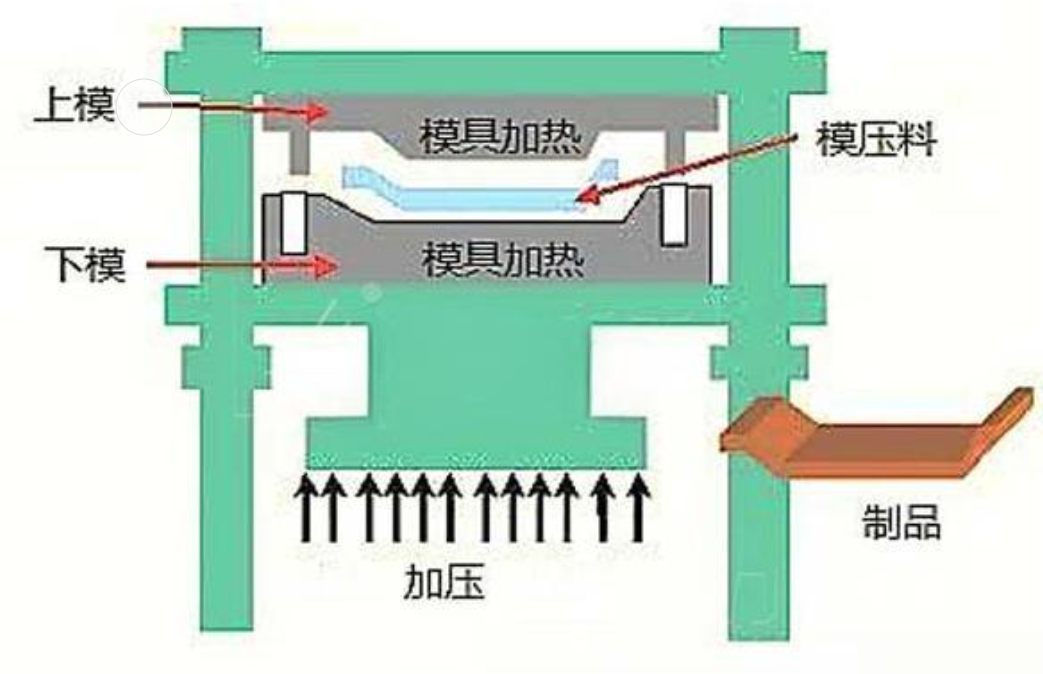 注塑模具首选万彩网100线路