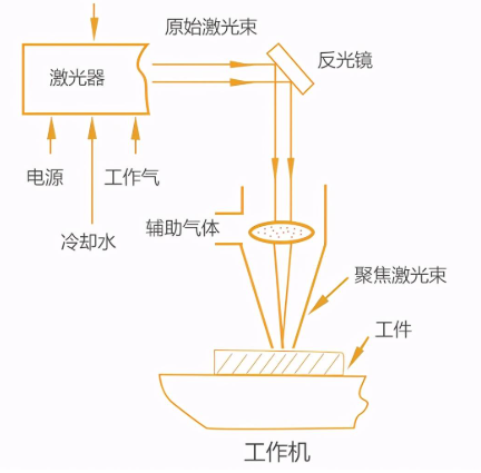 注塑模具首选万彩网100线路