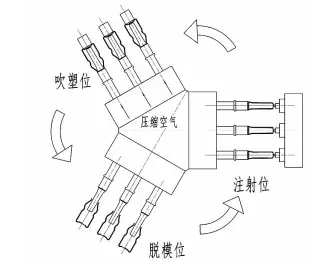 注塑模具首选万彩网100线路